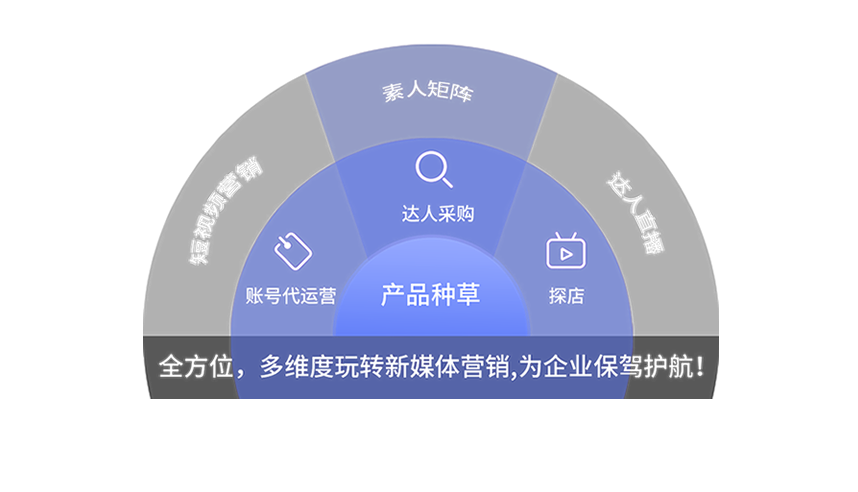 �Ĳ�AI�Ż�����˾